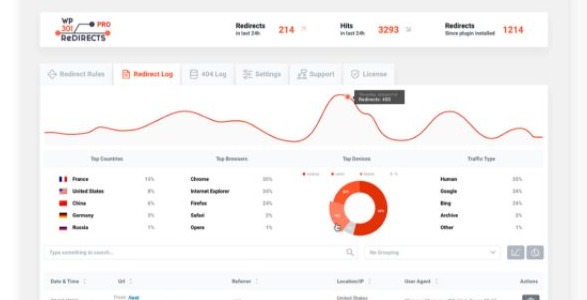 WP 301 Redirects PRO Wordpress Plugin - 1